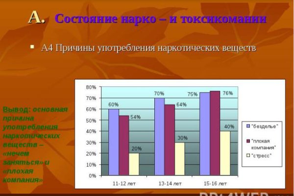 Почему не работает кракен kr2web in